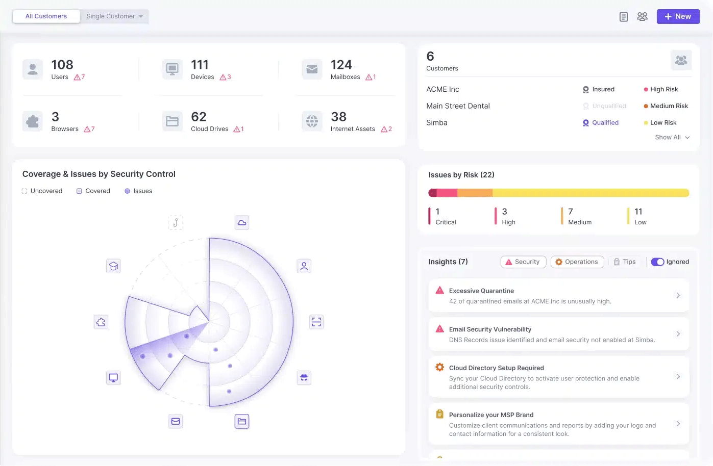 Cyberguard Dashboard